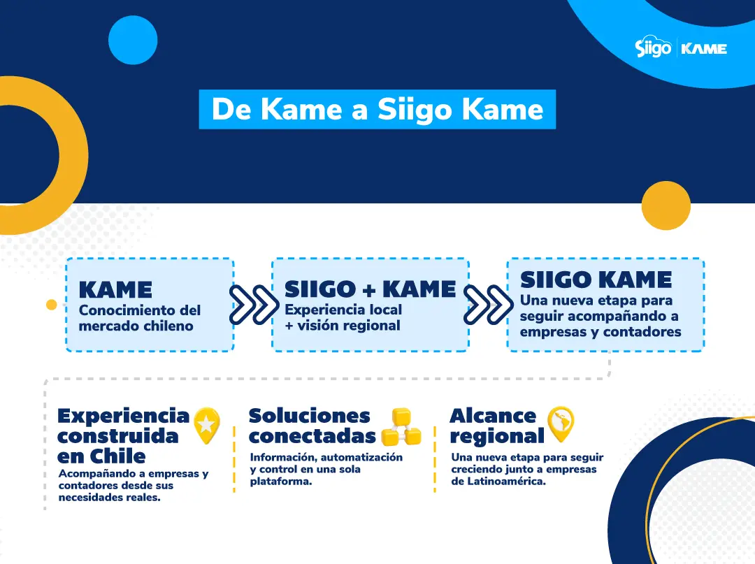 software contable Siigo Kame