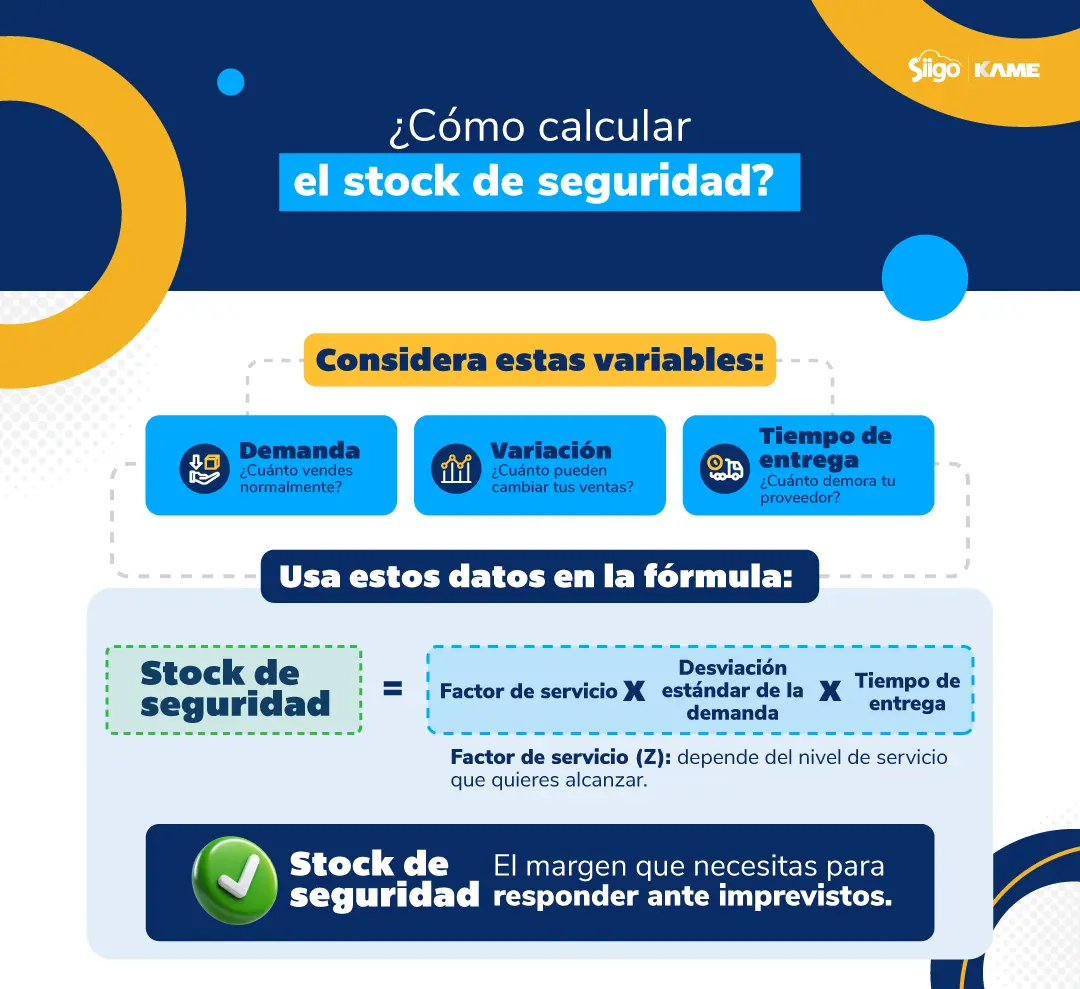 Rotación de inventario