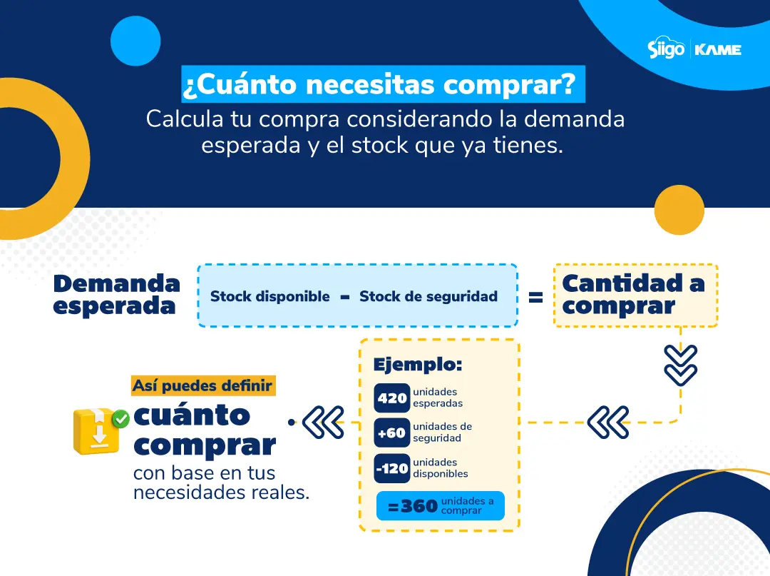 planificación de inventario