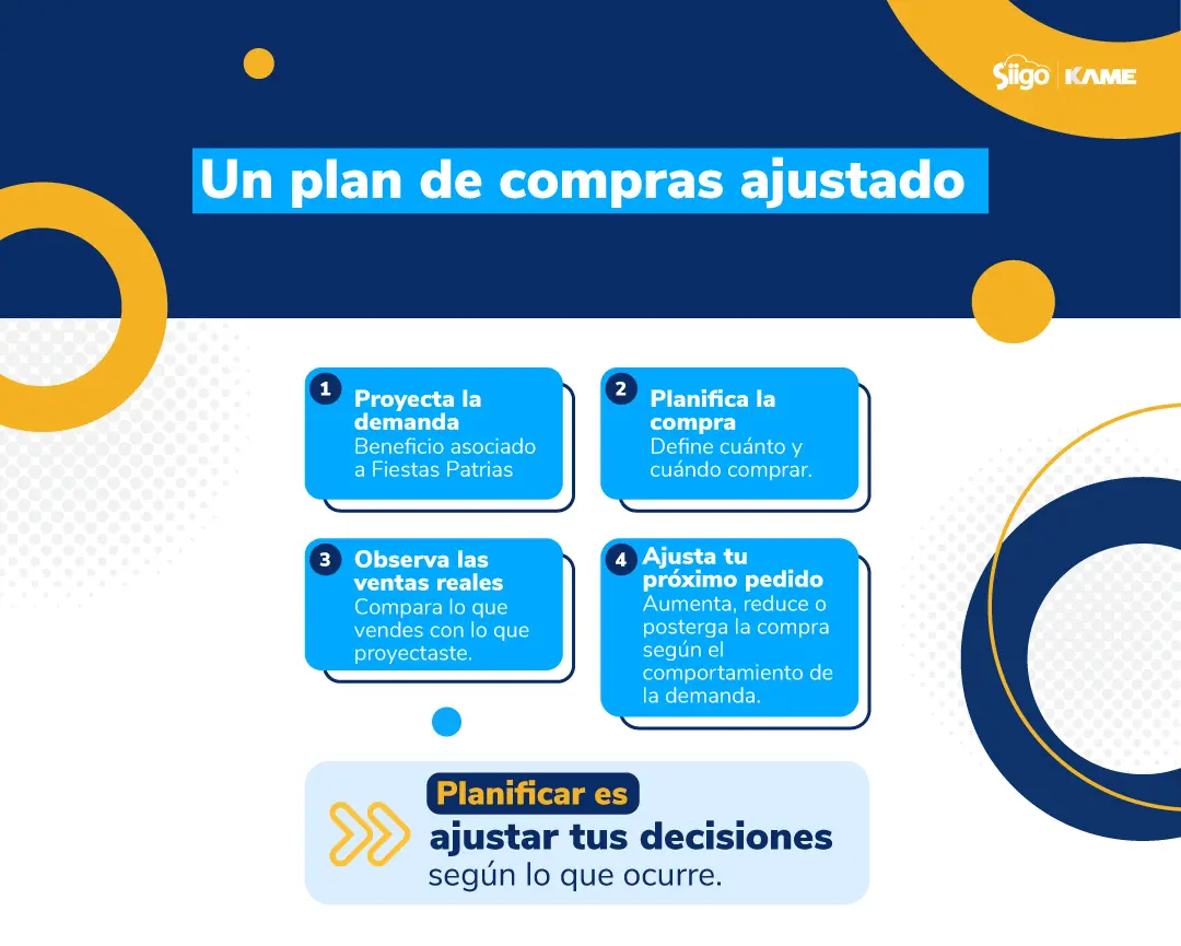 cómo hacer un plan de compras
