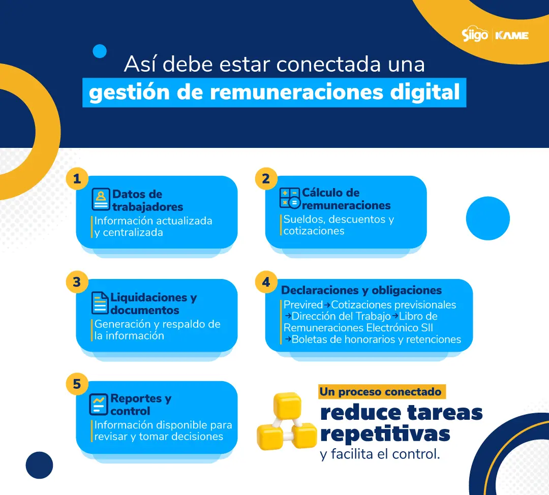de que trata gestion de remuneraciones